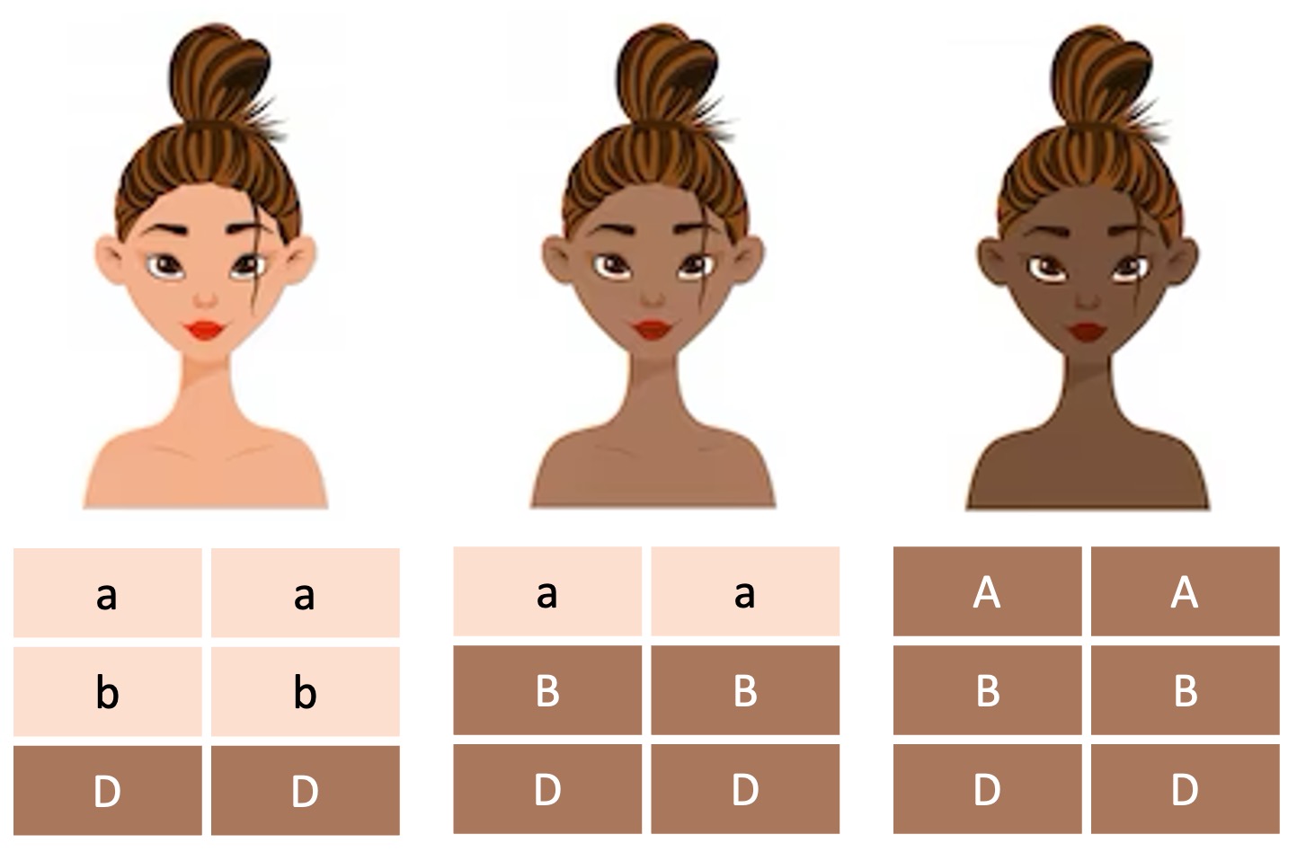 Polygenic Traits Polygenic traits